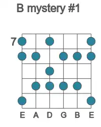 Guitar scale for B mystery #1 in position 7
